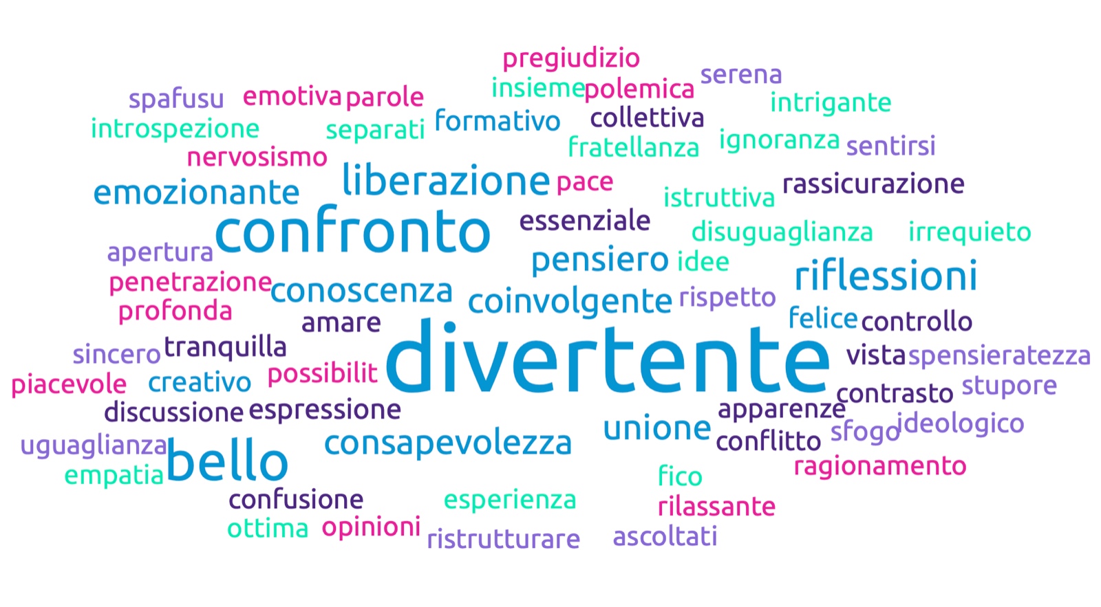 Come è andata? Cosa porti con te? I primi feedback dei percorsi formativi del Progetto GEA