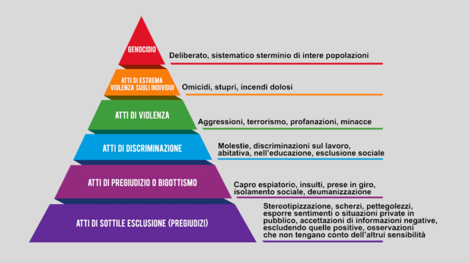 Stiamo studiando per voi!